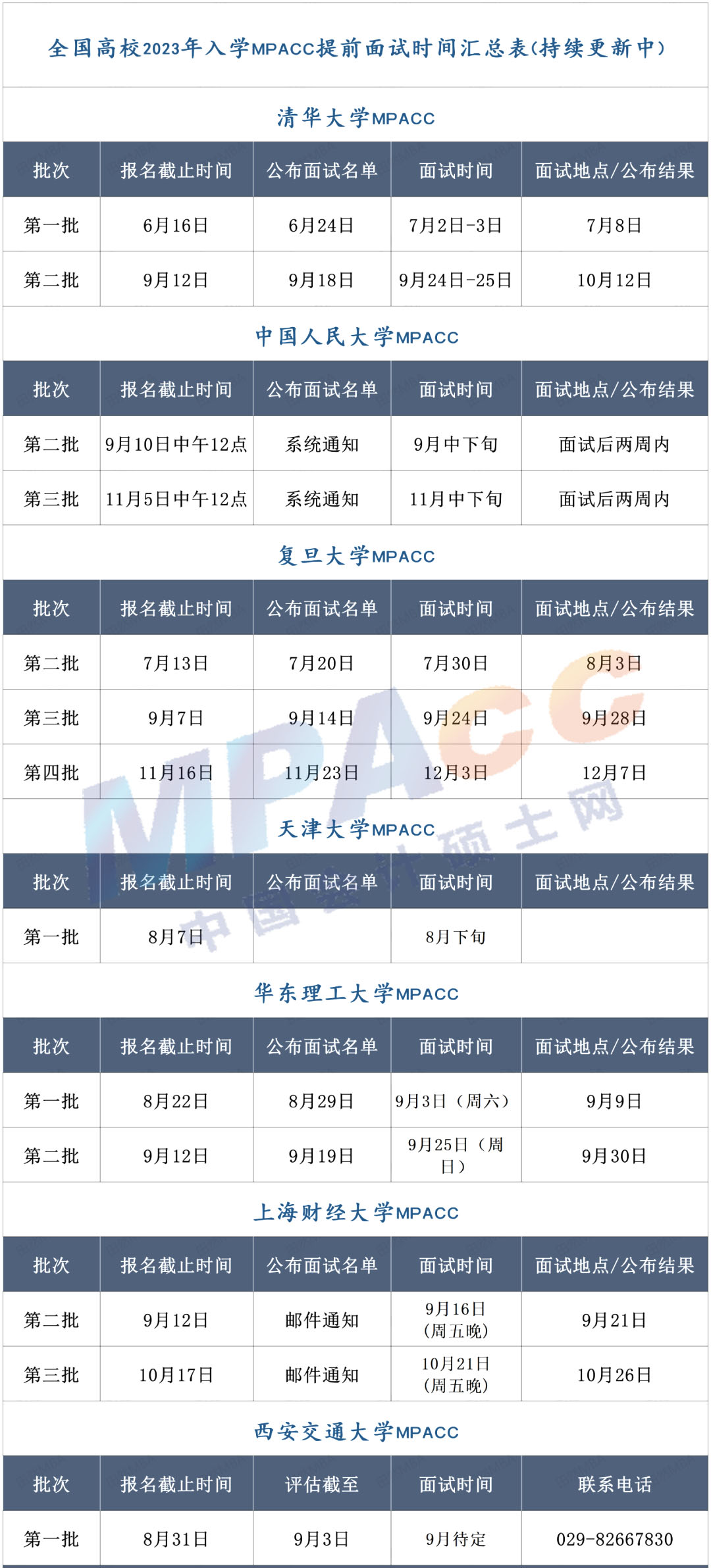 最新整理！23级MPAcc提前面试批次汇总！