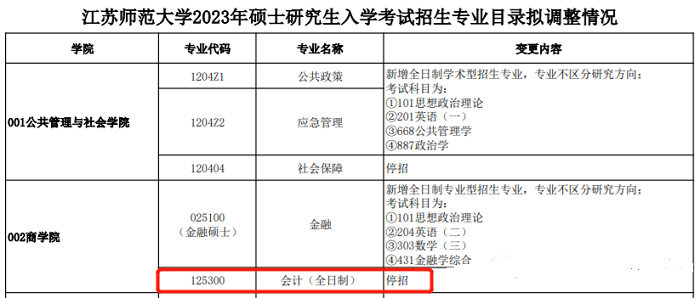 23年MPAcc考生注意！3所院校停招全日制MPAcc！