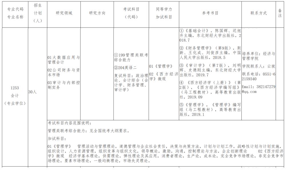 首次招生！合肥学院2023年MPAcc招生目录！