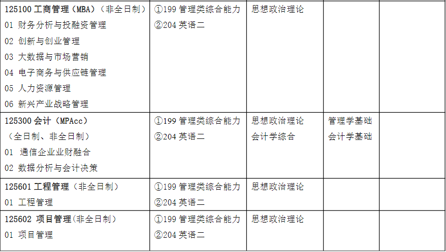 南京邮电大学发布预告版23年MPAcc招生简章