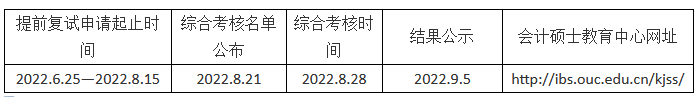 中国海洋大学2023年非全日制会计硕士（MPAcc）招生方案