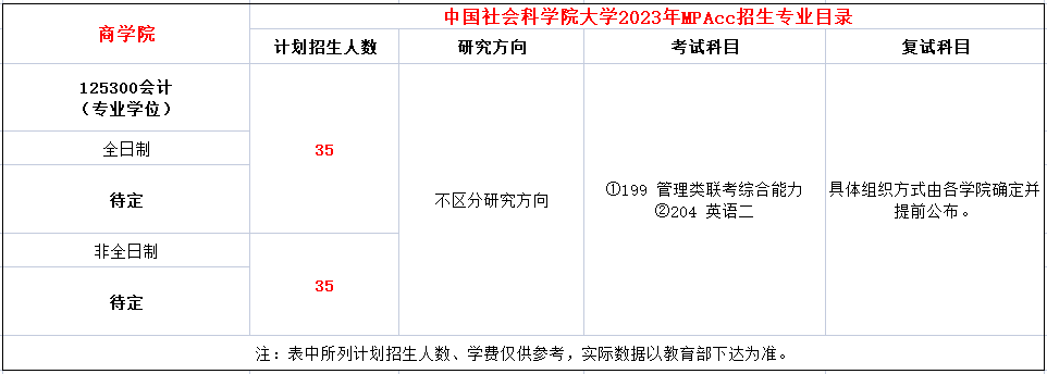 首年招生！中国社会科学院大学2023年MPAcc计划招生70人