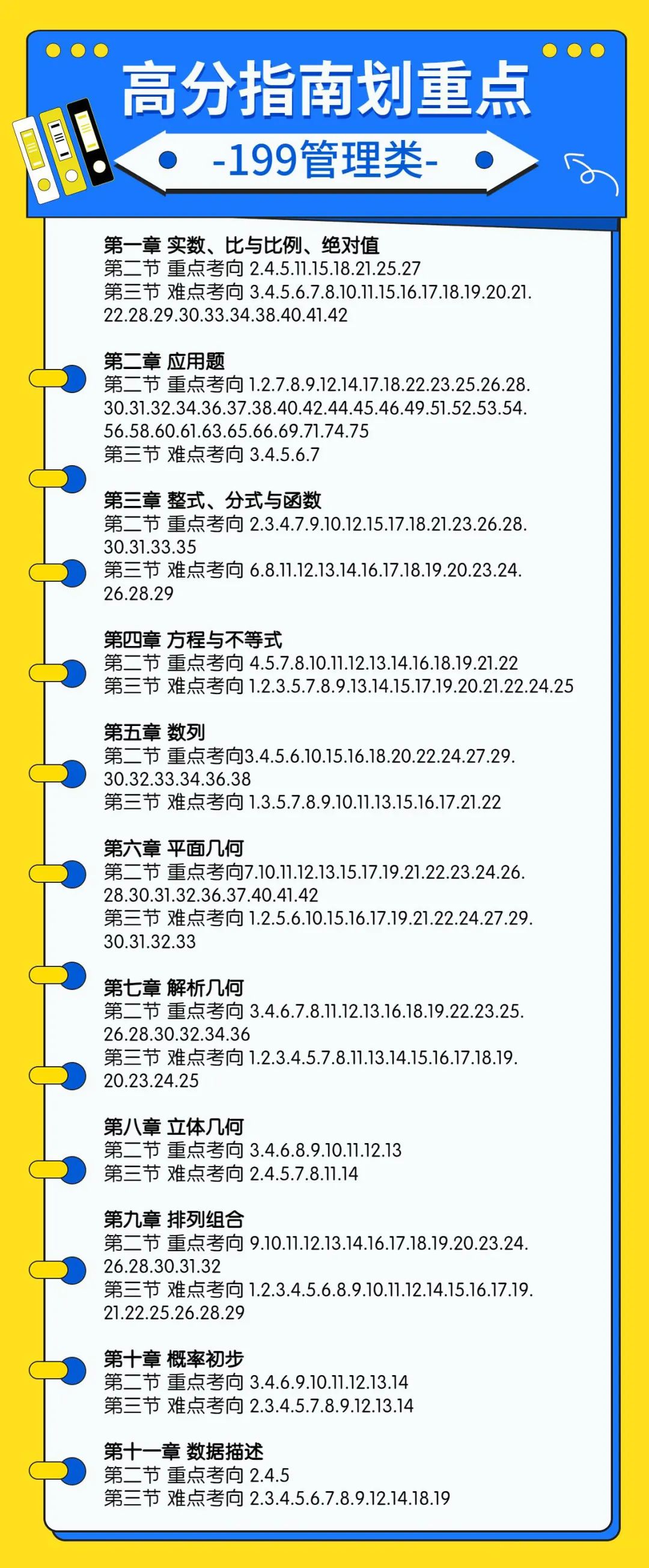 陈剑老师划《高分指南》《数学分册》重点题目！