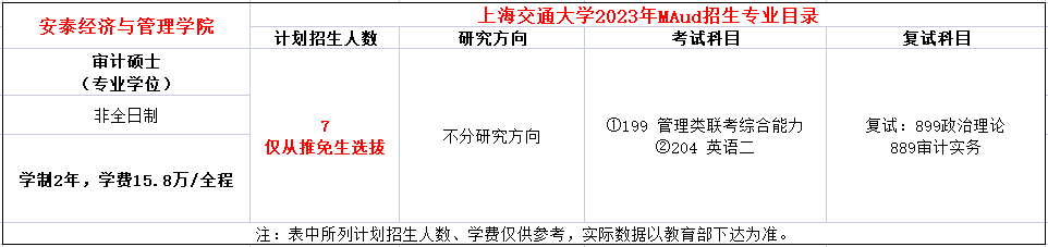 上海交通大学2023年MAud招生简章！仅招收推免生！