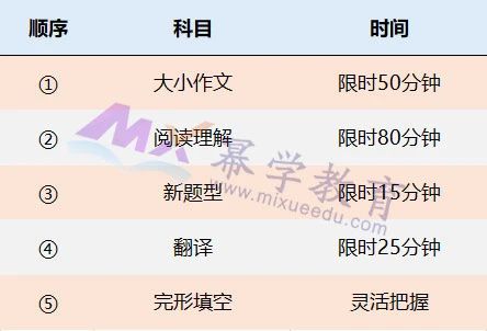 23MPAcc备考：英语二时间分配以及答题顺序推荐