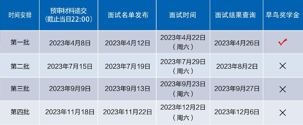 2024年复旦大学会计专硕MPAcc提前面试时间及面试流程