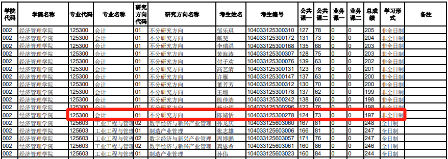 南昌大学2023年MPAcc复试分数线