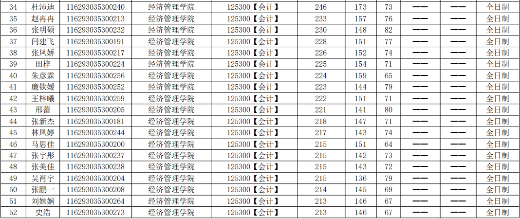 北华航天工业学院2023年MPAcc复试分数线