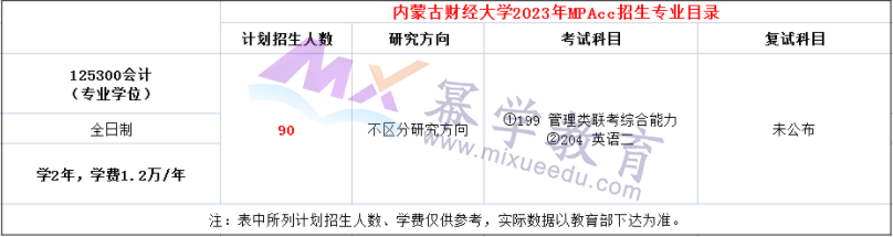 内蒙古财经大学2023年MPAcc/MAud录取分析！