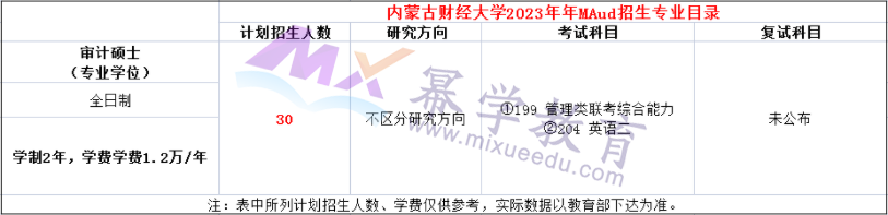 内蒙古财经大学2023年MPAcc/MAud录取分析！