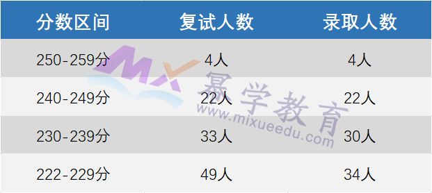 内蒙古财经大学2023年MPAcc/MAud录取分析！