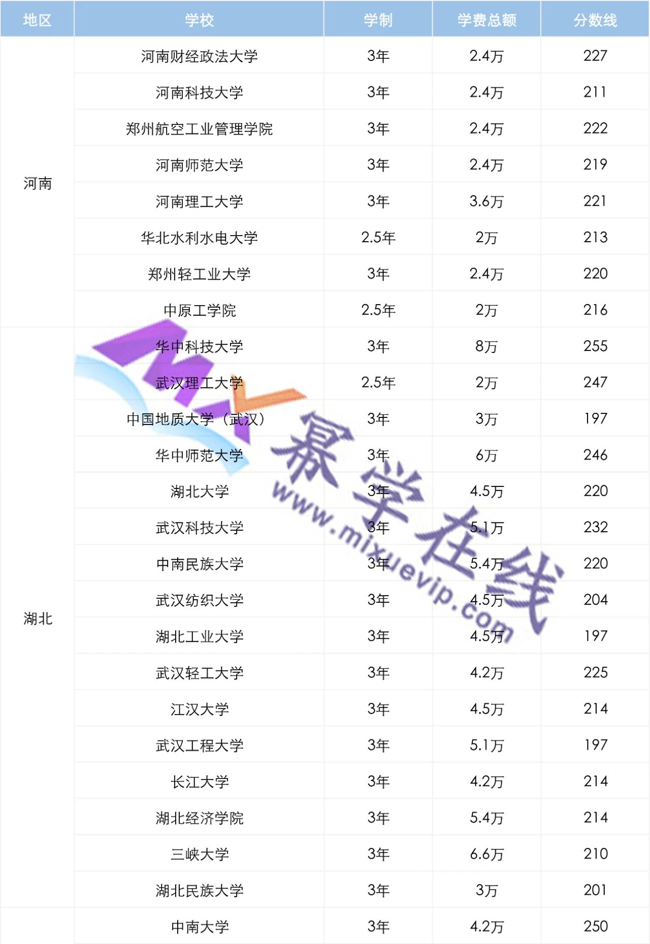 MPAcc择校 | 学制3年的全日制会计专硕MPAcc院校汇总