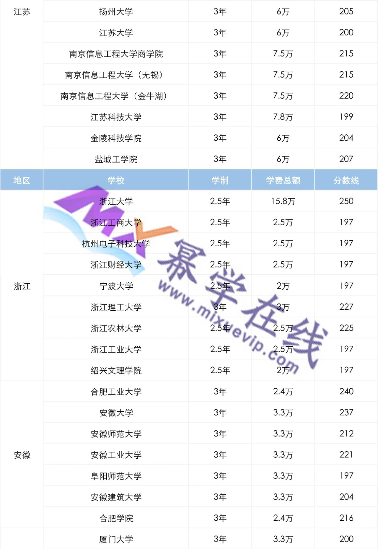 MPAcc择校 | 学制3年的全日制会计专硕MPAcc院校汇总