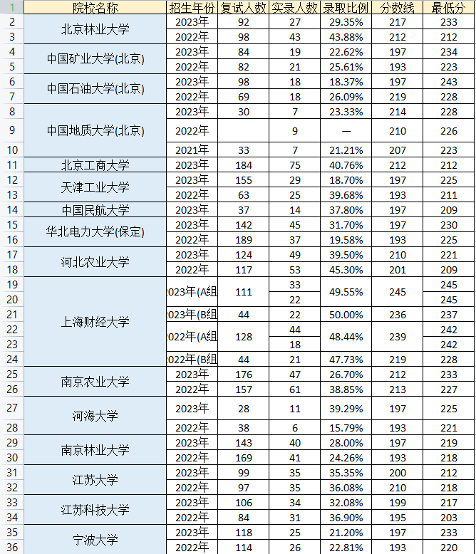 24年MPAcc择校注意！这些院校复试喜欢刷人！