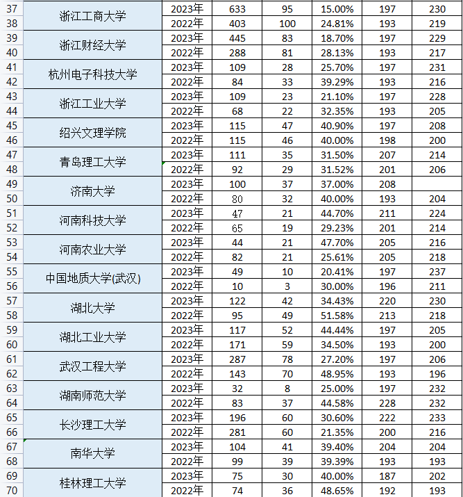 24年MPAcc择校注意！这些院校复试喜欢刷人！