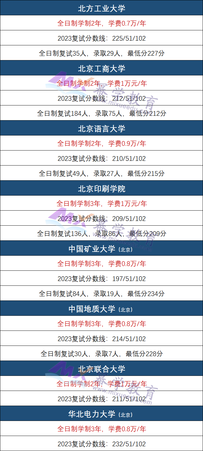 24年MPAcc择校：MPAcc学费最低只要7000元！