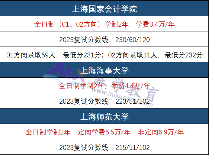 24年MPAcc择校：MPAcc学费最低只要7000元！