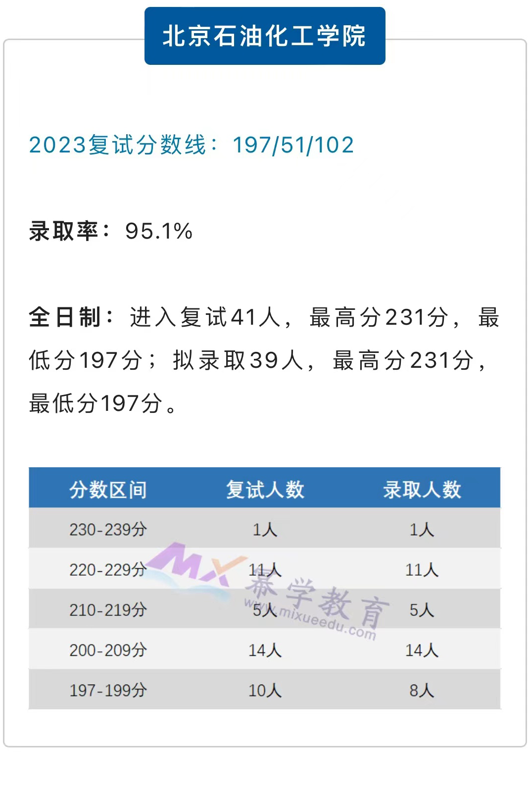 24年报考指南：过线即录取的5所全日制MAud院校！