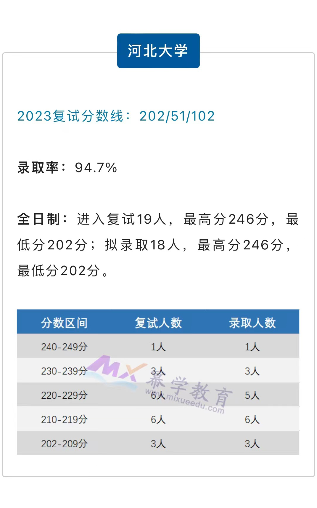 24年报考指南：过线即录取的5所全日制MAud院校！