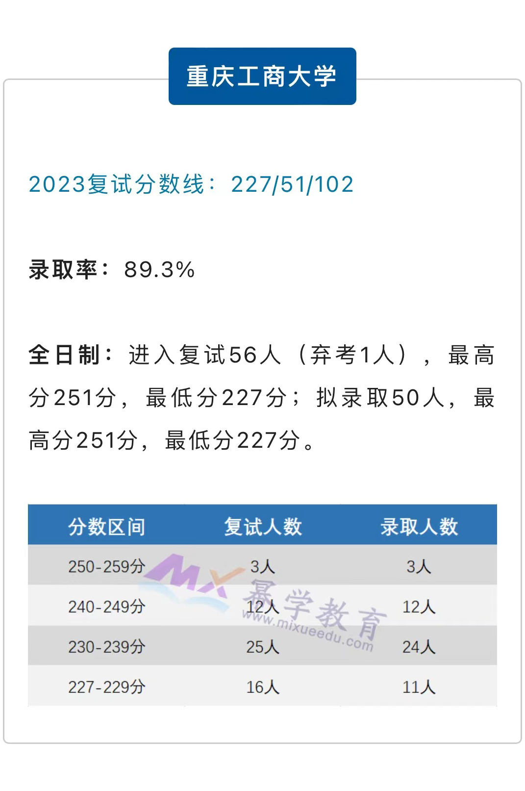 24年报考指南：过线即录取的5所全日制MAud院校！