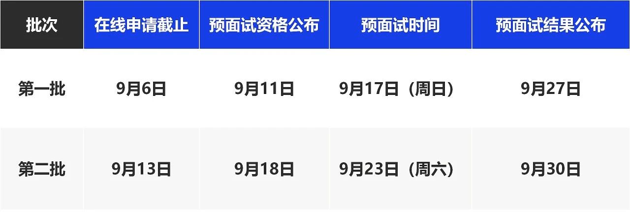 上海财经大学2024年MPAcc非全日制预面试招生办法