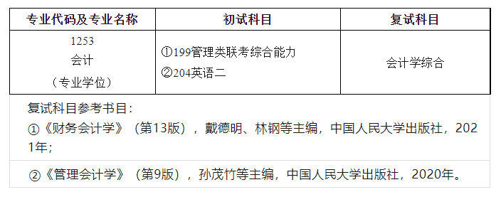 宝鸡文理学院2024年会计硕士（MPAcc）招生简章