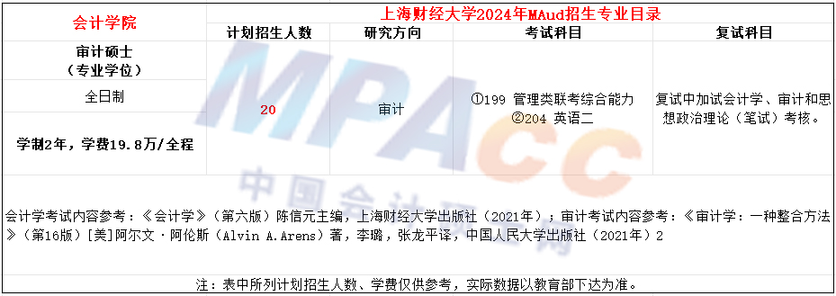 上海财经大学2024年MAud招生简章（新增院校）