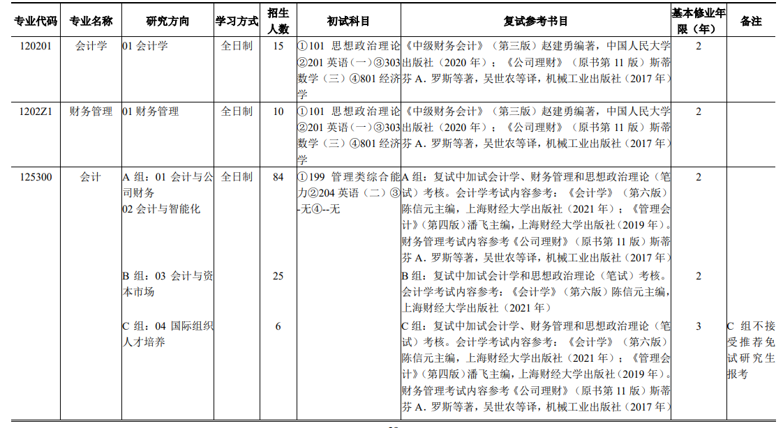 2024上海财经大学MPAcc招生简章!