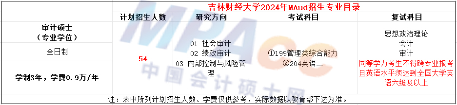 吉林财经大学2024年MAud审计专硕招生简章