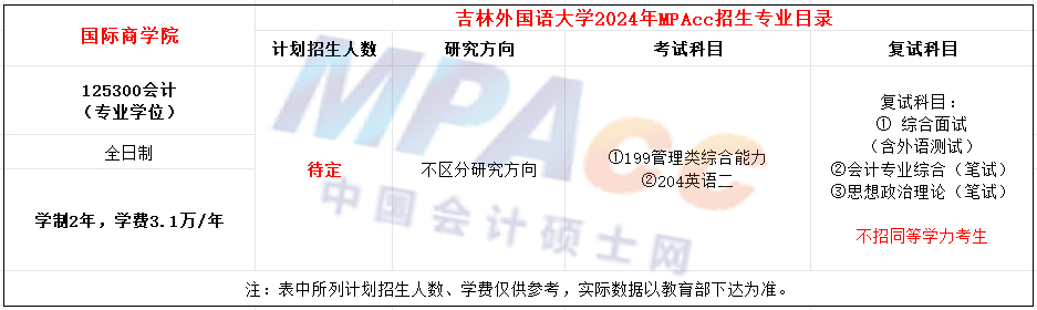 吉林外国语大学2024年MPAcc招生简章