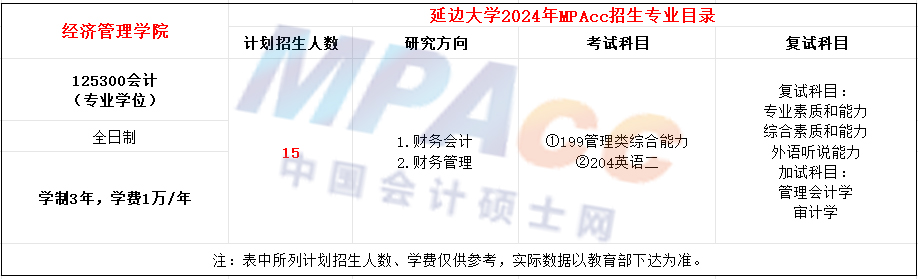 延边大学2024年MPAcc招生简章