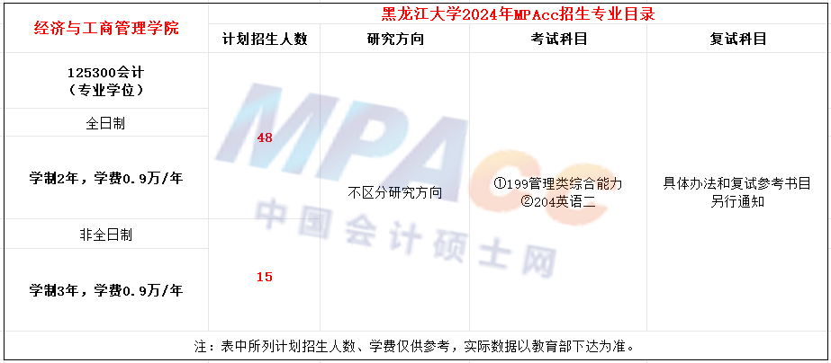 黑龙江大学2024年MPAcc招生简章