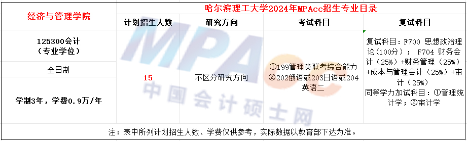 哈尔滨理工大学2024年MPAcc招生简章