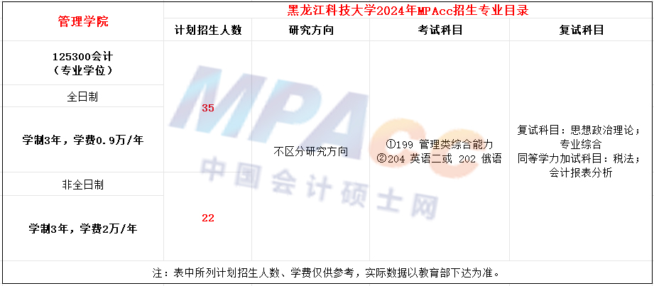 黑龙江科技大学2024年MPAcc招生简章