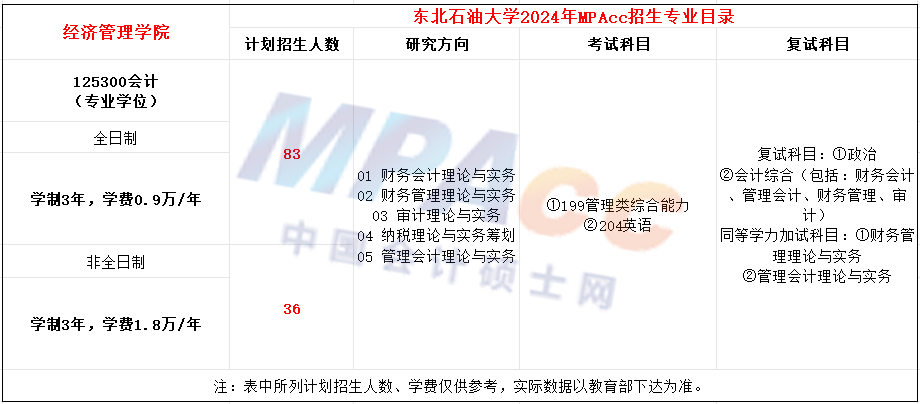 东北石油大学2024年MPAcc招生简章