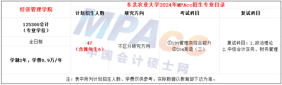 东北农业大学2024年MPAcc招生简章