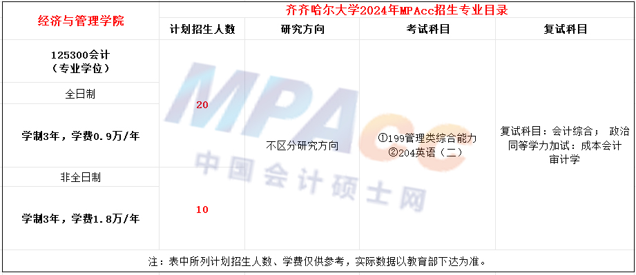 齐齐哈尔大学2024年MPAcc招生简章