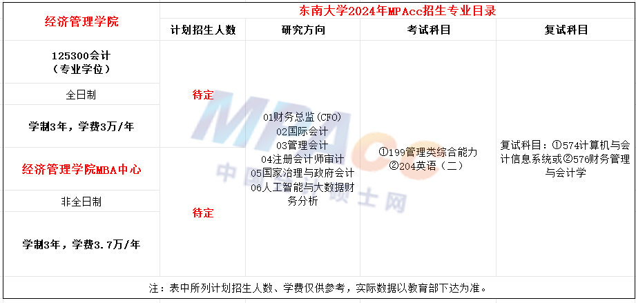 东南大学2024年MPAcc招生简章