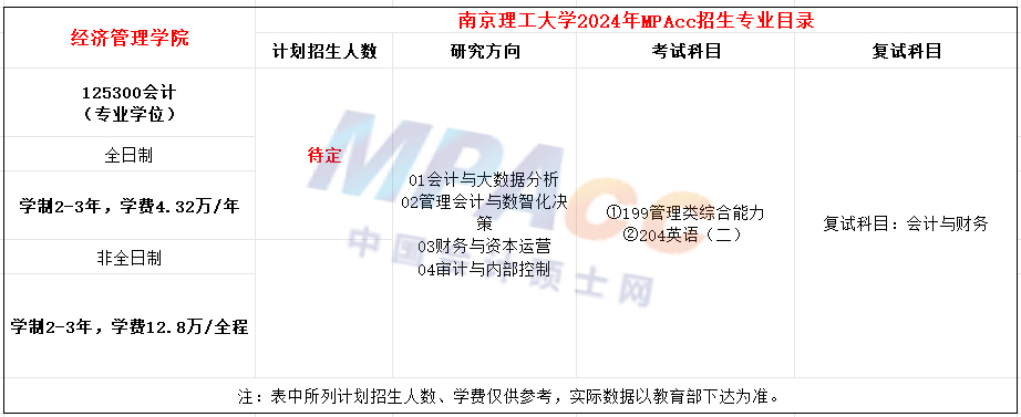 南京理工大学2024年MPAcc招生简章