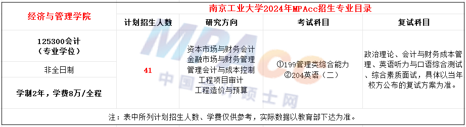 南京工业大学2024年MPAcc招生简章