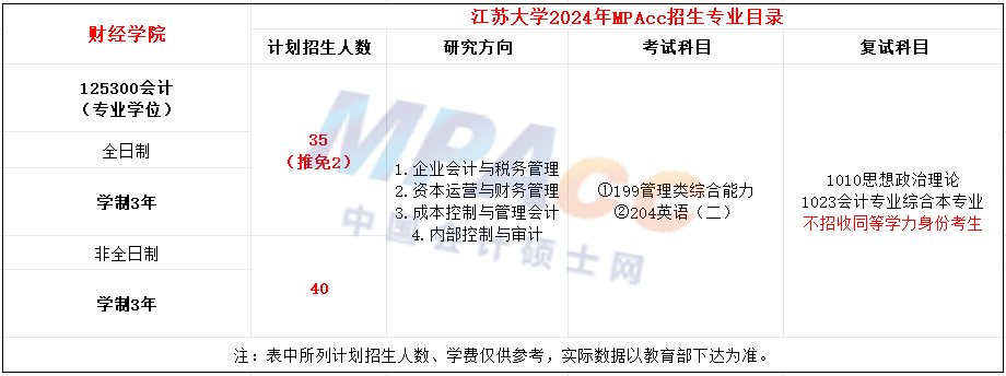 江苏大学2024年MPAcc招生简章