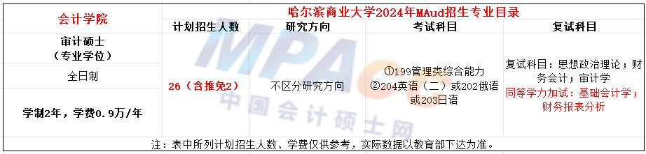 哈尔滨商业大学2024年MAud招生简章