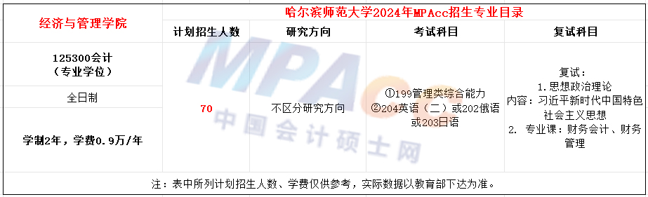 哈尔滨师范大学2024年MPAcc招生简章