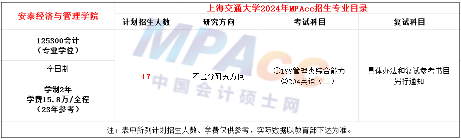 上海交通大学2024年MPAcc招生简章