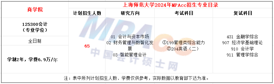 上海师范大学2024年MPAcc招生简章