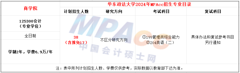 华东政法大学2024年MPAcc招生简章