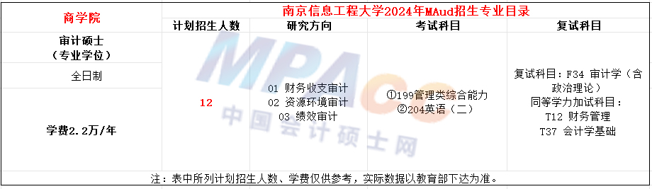 南京信息工程大学2024年MAud招生简章