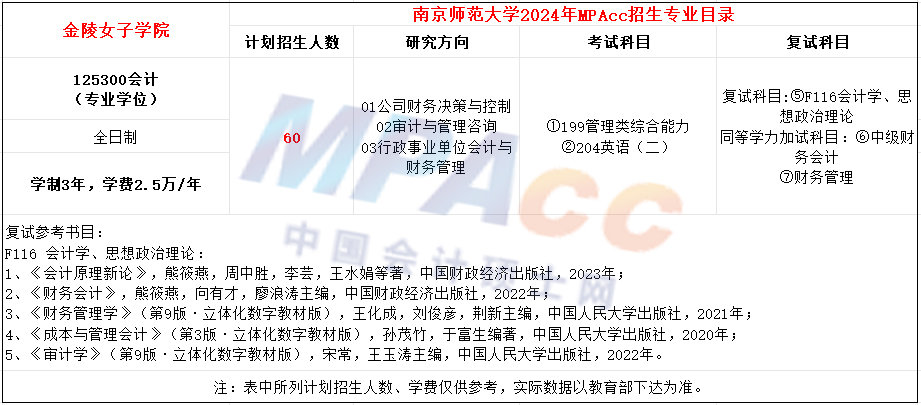 南京师范大学2024年MPAcc招生简章