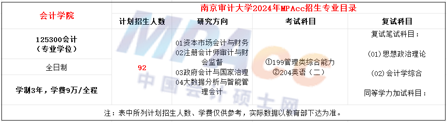 南京审计大学2024年MPAcc招生简章