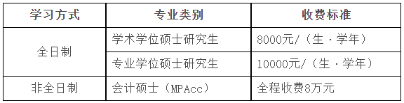 嘉兴学院2024年MPAcc招生简章